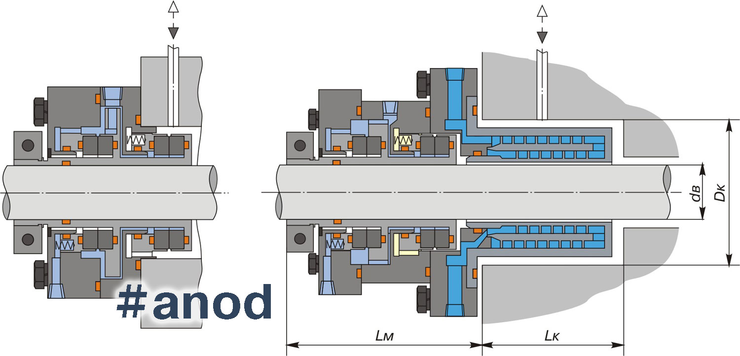 Схема торцевого уплотнения